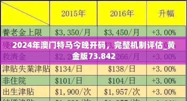 2025澳门免费资本车:投资新机,2025澳门免费资本车，投资新机遇的启航