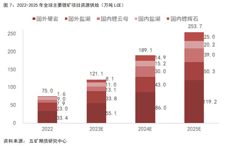 2025正版资料全年免费公开,2025，正版资料全年免费公开的未来展望